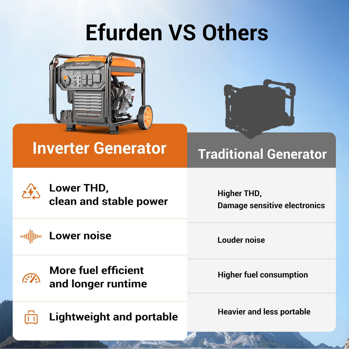 12000-Watt Inverter Generator, Portable Generator Gas Powered with Electric Start for Home Backup, RV Ready