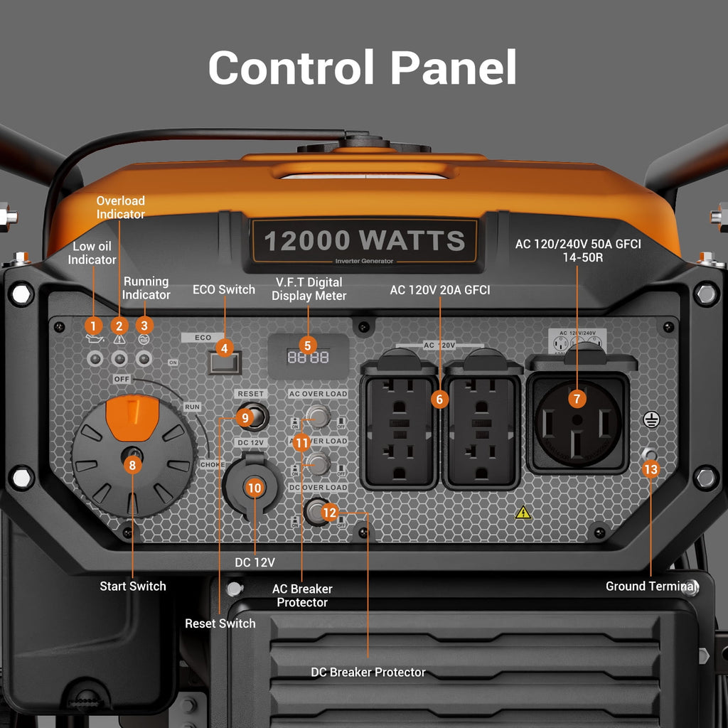 12000-Watt Inverter Generator, Portable Generator Gas Powered with Electric Start for Home Backup, RV Ready