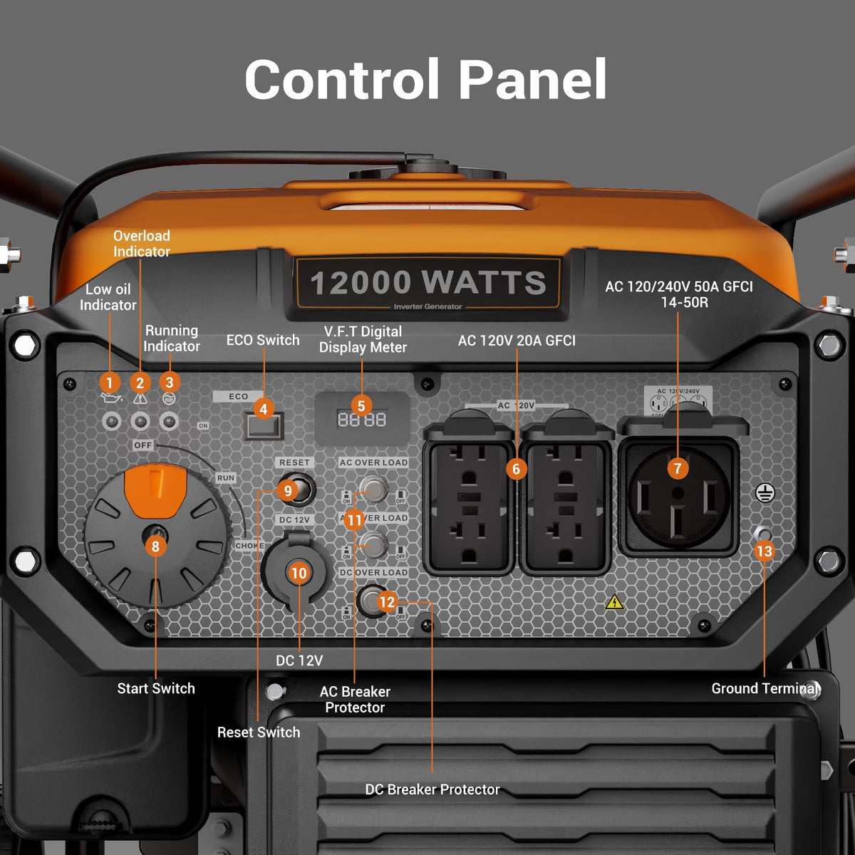 12000-Watt Inverter Generator, Portable Generator Gas Powered with Electric Start for Home Backup, RV Ready