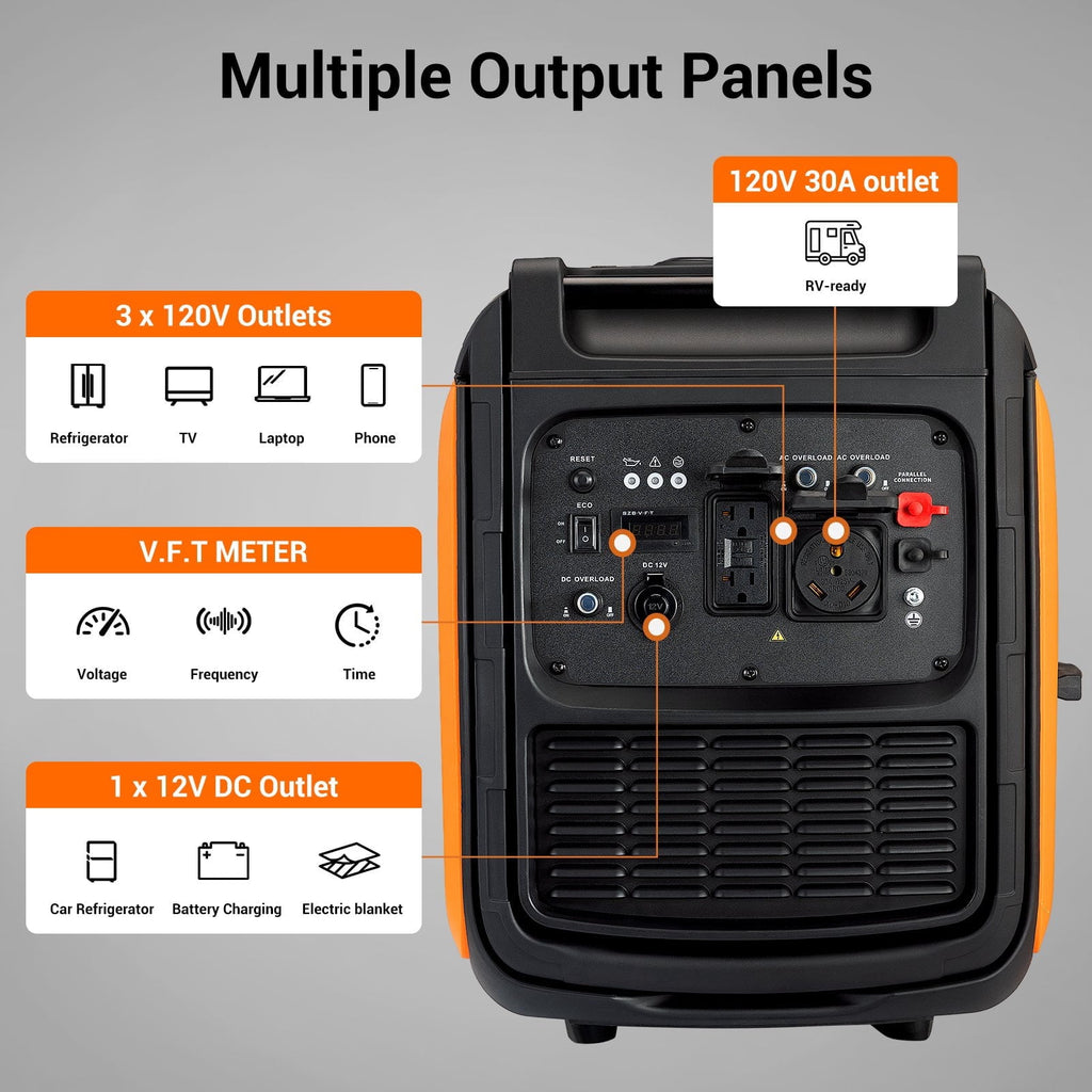 7000W Quiet Inverter Generator, Gas Powered Generator for Home Backup and Outdoor Camping, 30A RV Ready, Portable with Wheels