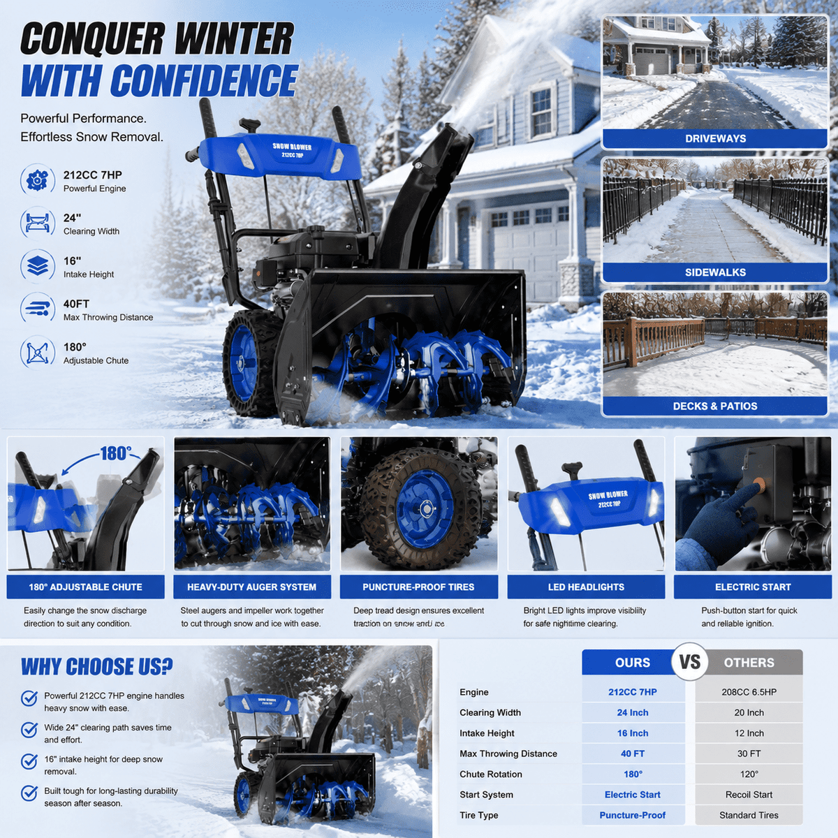 212CC 7HP Gas Snow Blower, 24 Inch Two Stage Snow Blower with Electric Start, LED Headlight, 16 Inch Intake Height, Self Propelled Snow Thrower with 180° Adjustable Chute for Heavy Snow Driveways