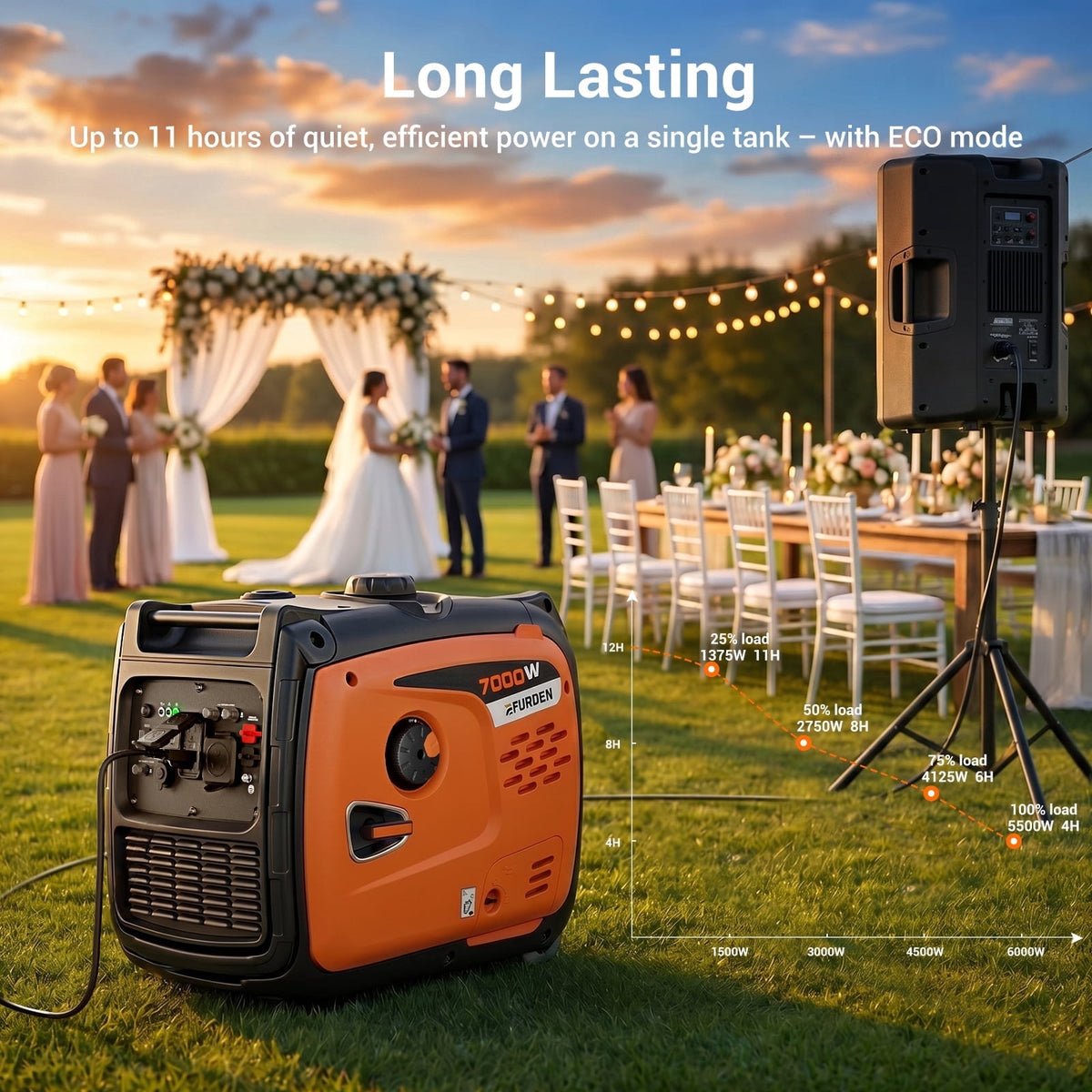 7000W Quiet Inverter Generator, Gas Powered Generator for Home Backup and Outdoor Camping, 30A RV Ready, Portable with Wheels