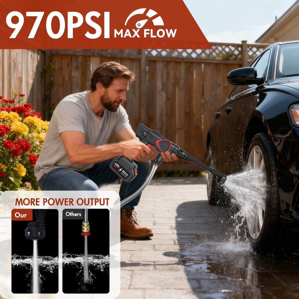 Cordless Portable Washer, 970 PSI Battery Pressure Washer with 6-in-1 Nozzle, 4.0Ah Battery&Charger
